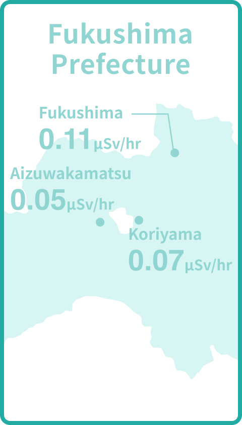 Air Radiation Dose Rate