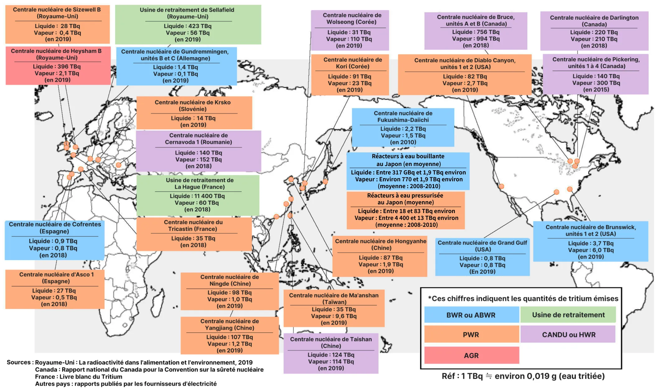 Le tritium est également rejeté par les centrales nucléaires et les usines de retraitement au Japon et dans le monde entier, conformément aux lois et réglementations de chaque pays, sous forme de déchets liquides dans les océans et les rivières, ainsi que dans l’atmosphère par le biais de la ventilation.