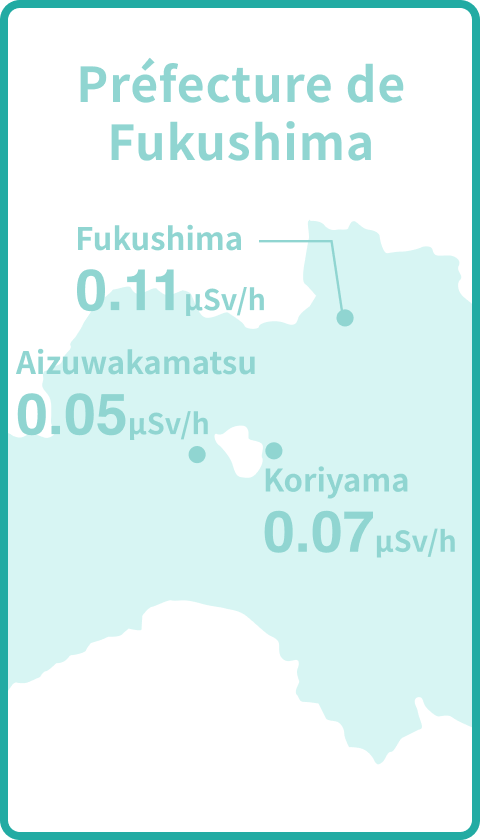 Doses de radiation dans l'air