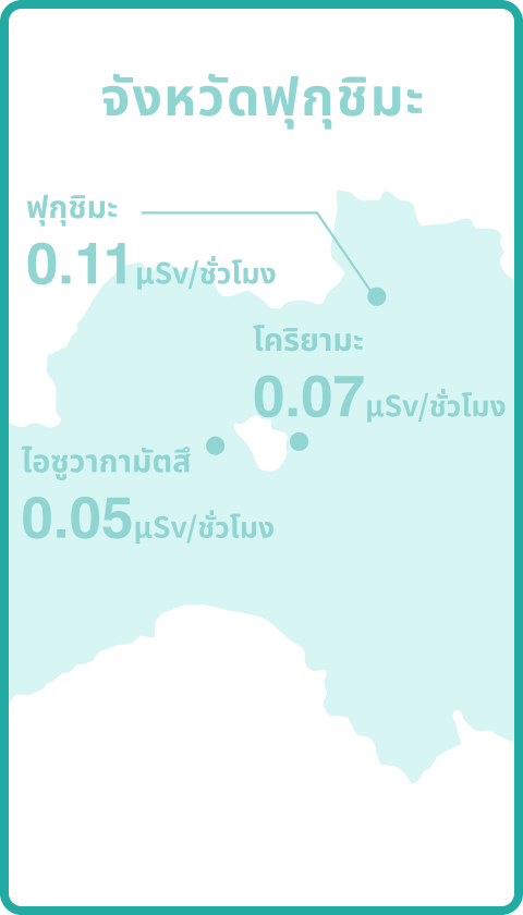 อัตราความเข้มของรังสีในอากาศ