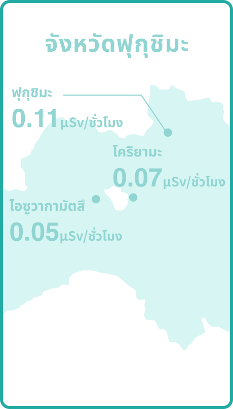 อัตราความเข้มของรังสีในอากาศ