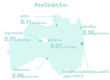 ความปลอดภัย