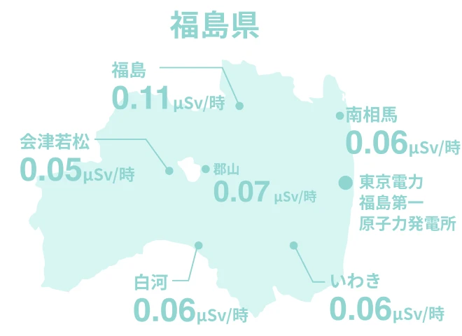 安全性について