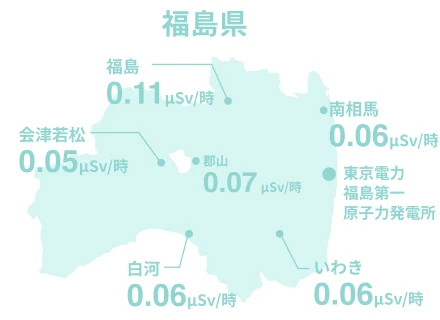 安全性について